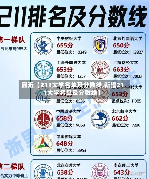 最近【211大学名单及分数线,新疆211大学名单及分数线】