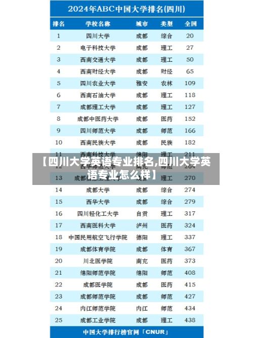 【四川大学英语专业排名,四川大学英语专业怎么样】