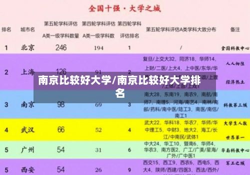南京比较好大学/南京比较好大学排名