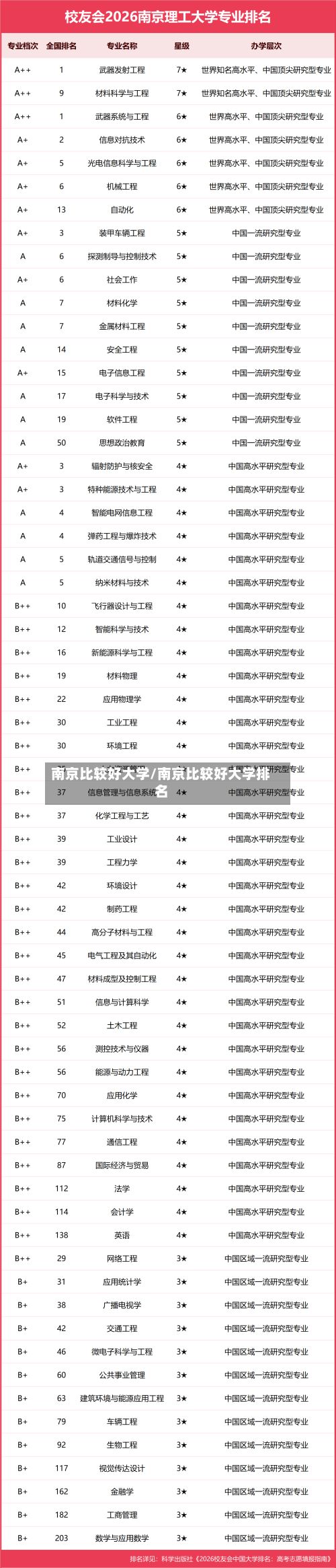 南京比较好大学/南京比较好大学排名-第3张图片