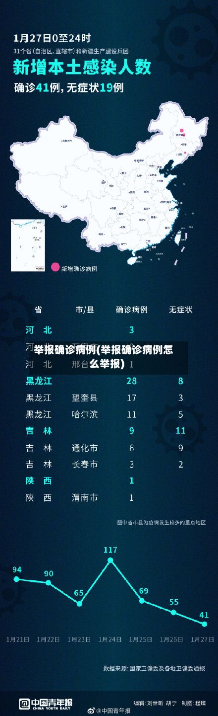举报确诊病例(举报确诊病例怎么举报)