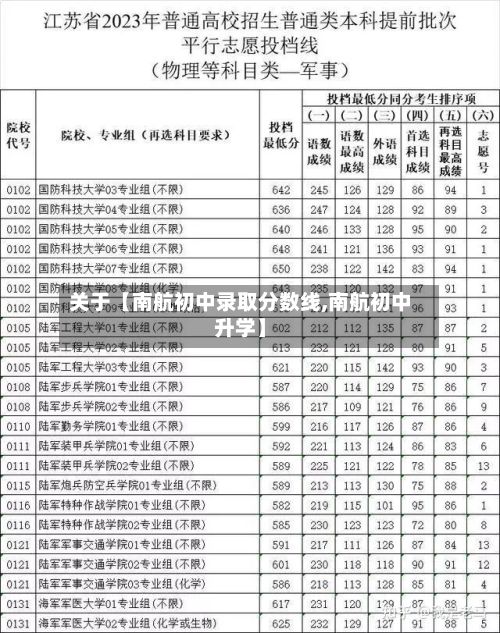 关于【南航初中录取分数线,南航初中升学】