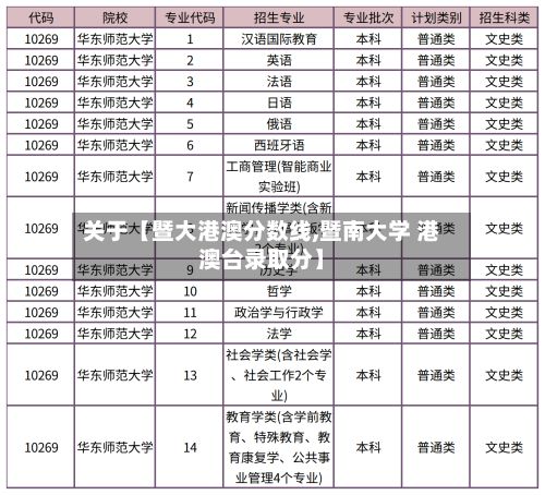 关于【暨大港澳分数线,暨南大学 港澳台录取分】-第2张图片