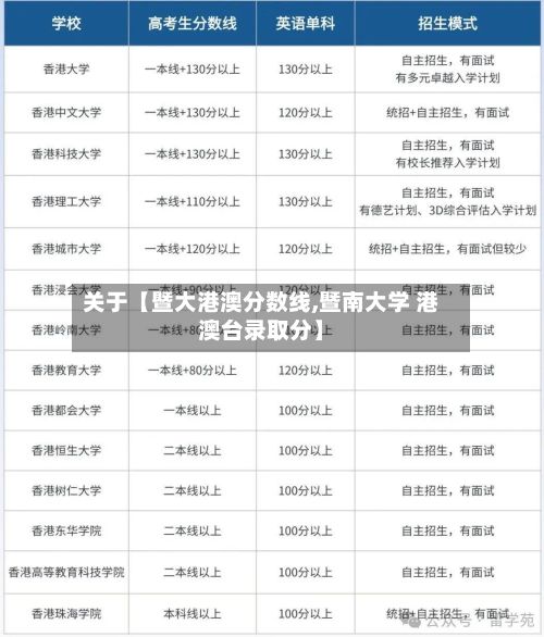 关于【暨大港澳分数线,暨南大学 港澳台录取分】-第3张图片
