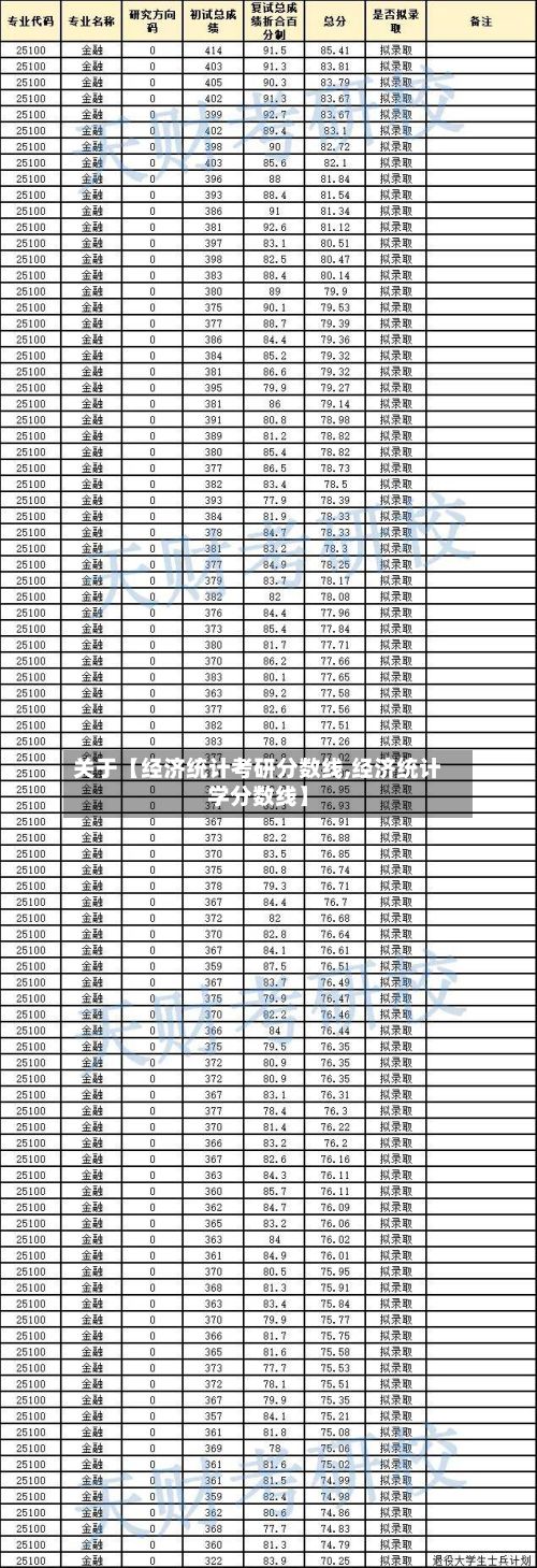 关于【经济统计考研分数线,经济统计学分数线】