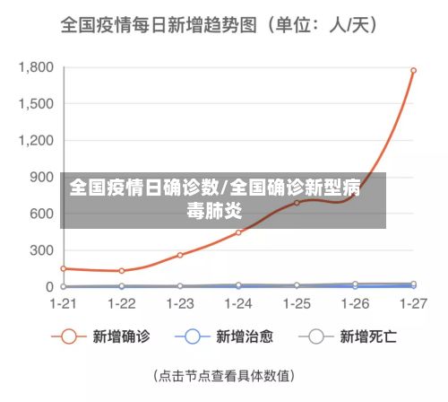 全国疫情日确诊数/全国确诊新型病毒肺炎-第2张图片