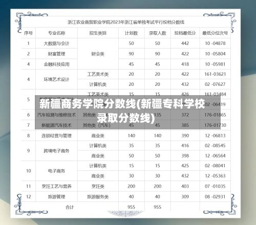 新疆商务学院分数线(新疆专科学校录取分数线)-第2张图片