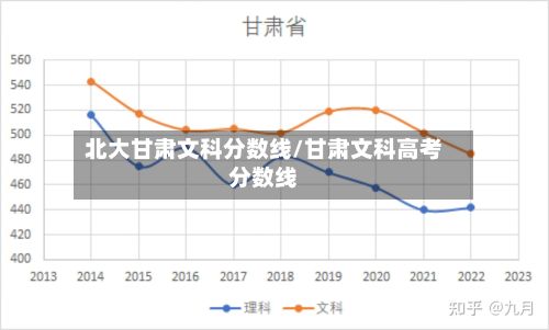 北大甘肃文科分数线/甘肃文科高考分数线