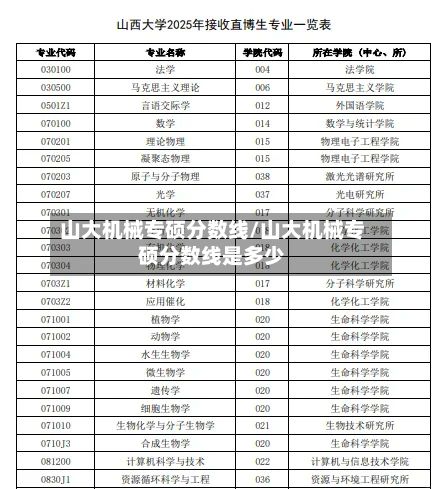 山大机械专硕分数线/山大机械专硕分数线是多少