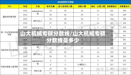 山大机械专硕分数线/山大机械专硕分数线是多少-第2张图片