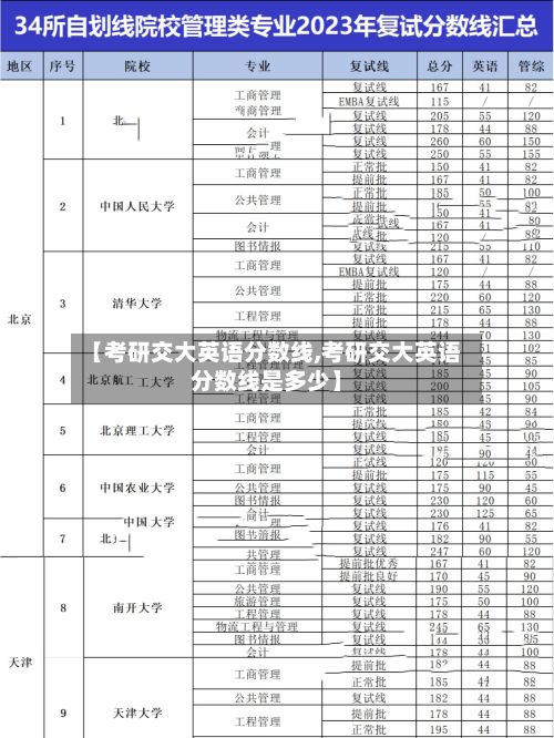 【考研交大英语分数线,考研交大英语分数线是多少】