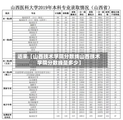 近来【山西技术学院分数线山西技术学院分数线是多少】-第2张图片