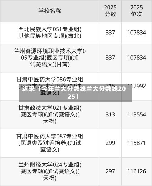 近来【今年兰大分数线兰大分数线2025】