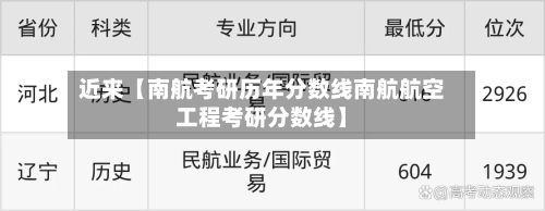 近来【南航考研历年分数线南航航空工程考研分数线】-第2张图片