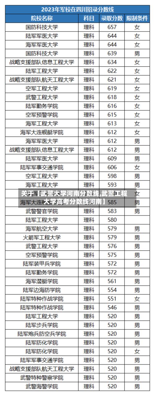 关于【武警大学河南分数线,武警工程大学高考分数线河南】
