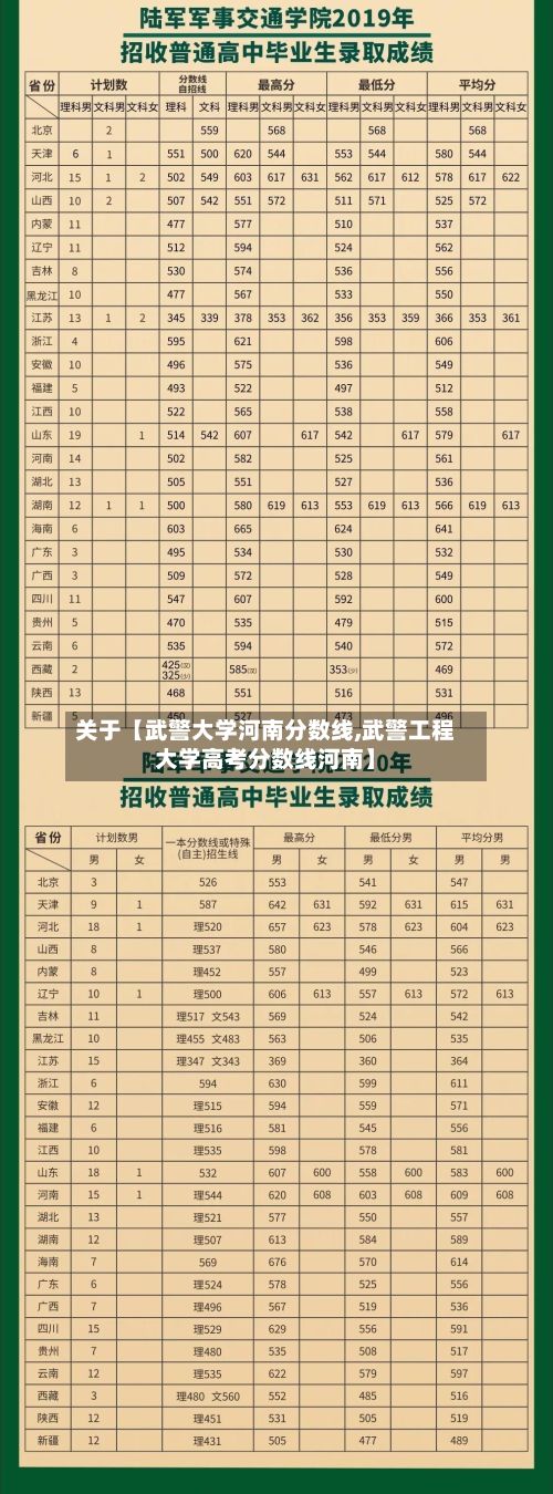 关于【武警大学河南分数线,武警工程大学高考分数线河南】-第2张图片