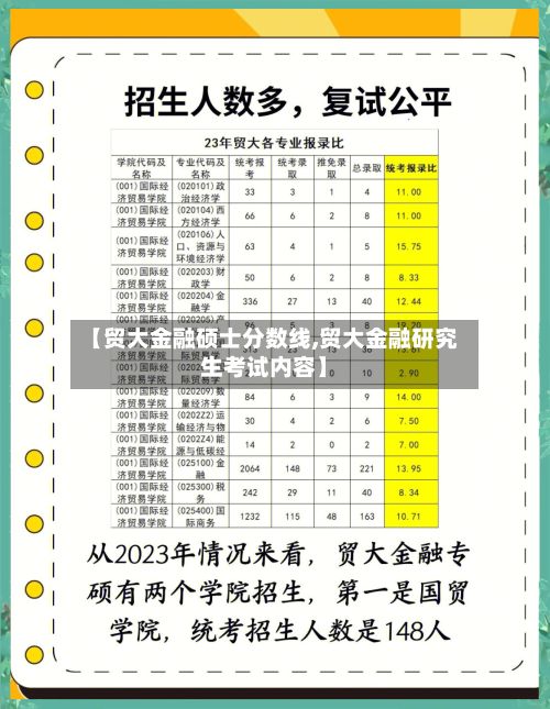 【贸大金融硕士分数线,贸大金融研究生考试内容】