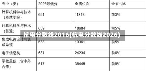杭电分数线2016(杭电分数线2026)