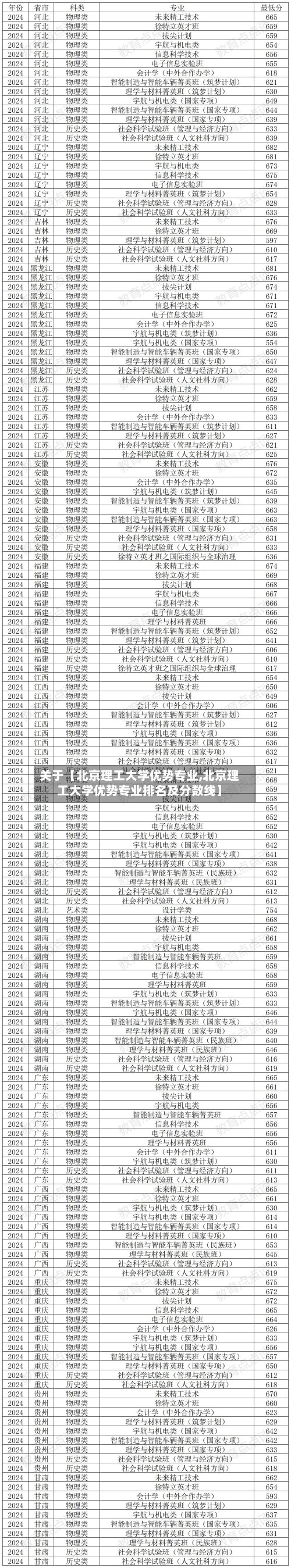 关于【北京理工大学优势专业,北京理工大学优势专业排名及分数线】-第2张图片