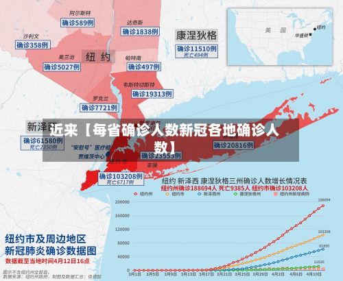 近来【每省确诊人数新冠各地确诊人数】