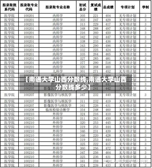 【南通大学山西分数线,南通大学山西分数线多少】-第2张图片