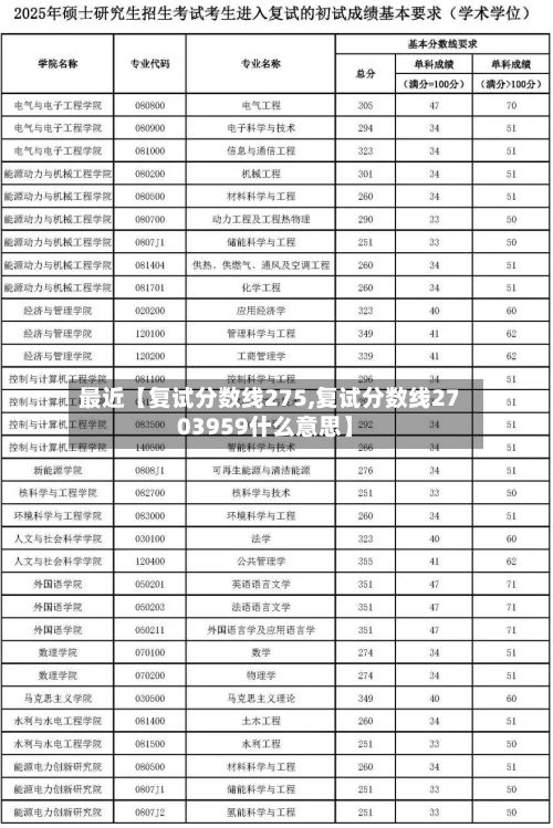 最近【复试分数线275,复试分数线2703959什么意思】-第2张图片