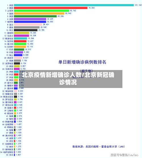 北京疫情新增确诊人数/北京新冠确诊情况-第2张图片