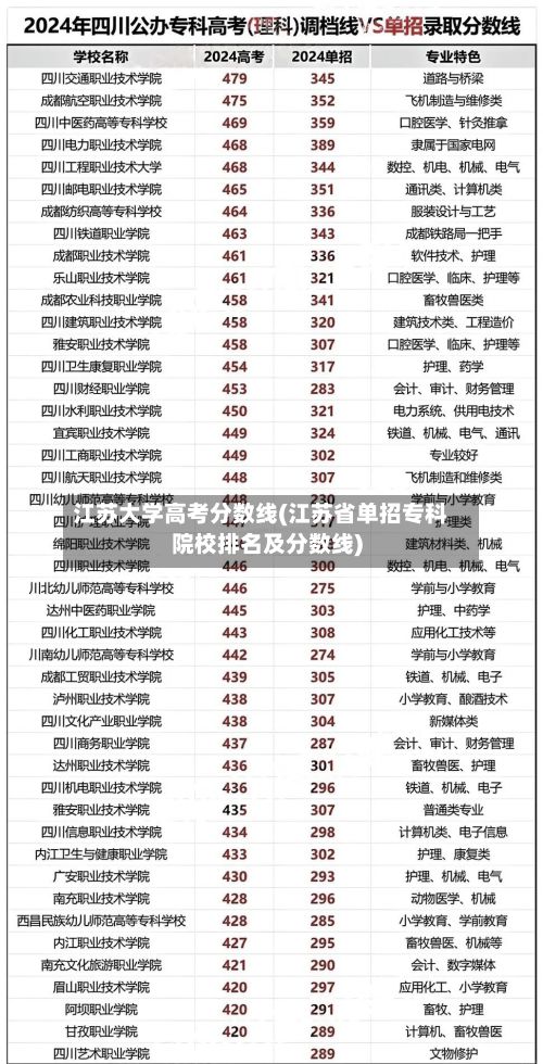 江苏大学高考分数线(江苏省单招专科院校排名及分数线)-第2张图片