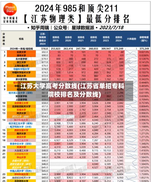 江苏大学高考分数线(江苏省单招专科院校排名及分数线)