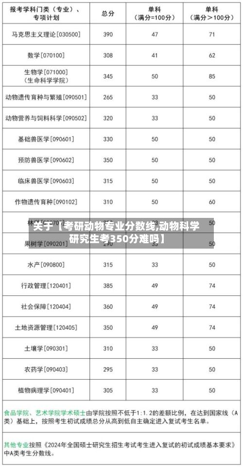 关于【考研动物专业分数线,动物科学研究生考350分难吗】-第2张图片