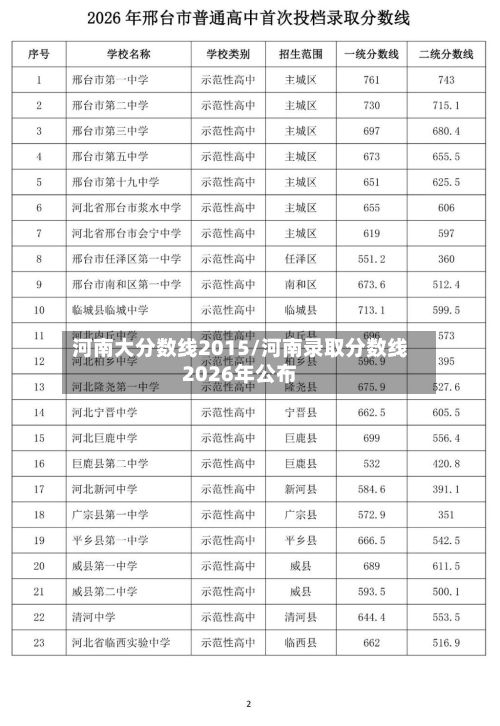 河南大分数线2015/河南录取分数线2026年公布