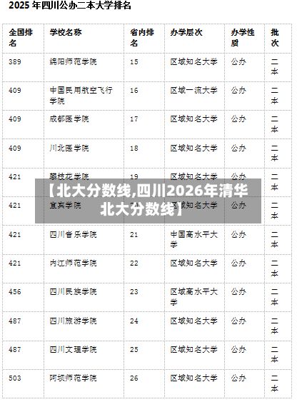 【北大分数线,四川2026年清华北大分数线】-第2张图片