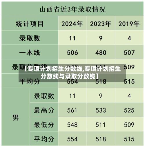 【专项计划招生分数线,专项计划招生分数线与录取分数线】