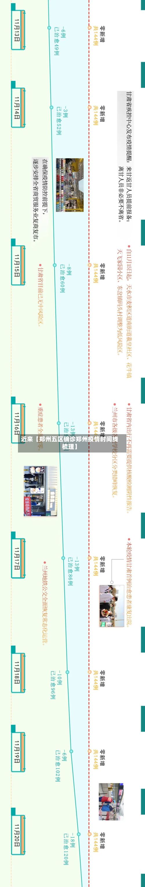 近来【郑州五区确诊郑州疫情时间线梳理】