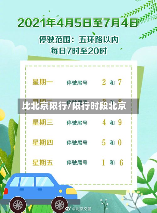 比北京限行/限行时段北京