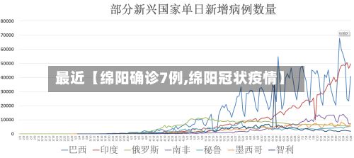 最近【绵阳确诊7例,绵阳冠状疫情】-第3张图片