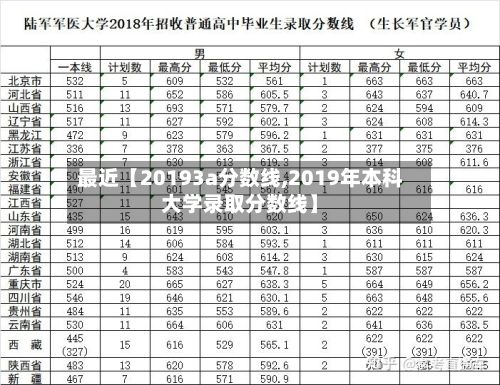 最近【20193a分数线,2019年本科大学录取分数线】
