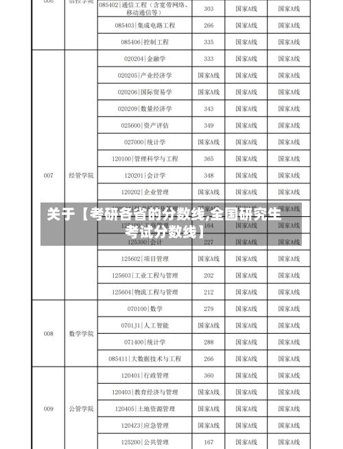 关于【考研各省的分数线,全国研究生考试分数线】-第2张图片