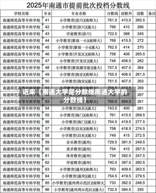 近来【南通大学是分数线南通大学的分数线】