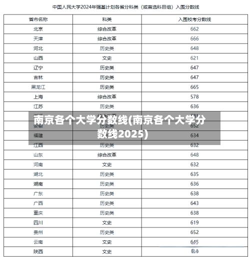 南京各个大学分数线(南京各个大学分数线2025)