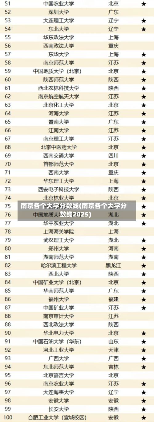 南京各个大学分数线(南京各个大学分数线2025)-第2张图片