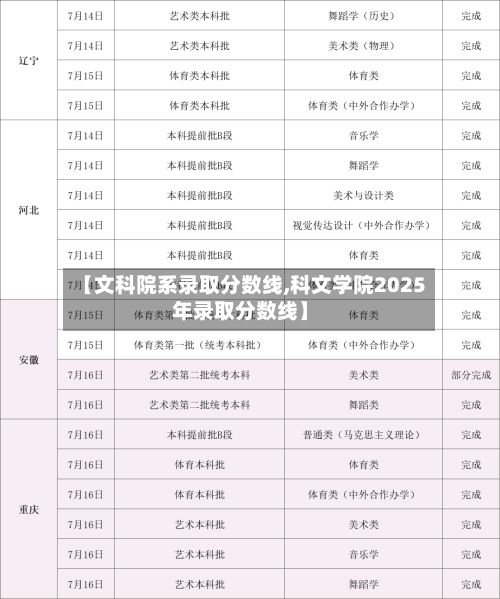 【文科院系录取分数线,科文学院2025年录取分数线】-第2张图片
