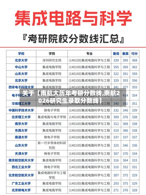 关于【南航大历年考研分数线,南航2026研究生录取分数线】