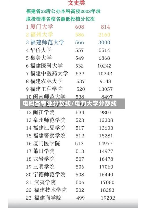 电科各专业分数线/电力大学分数线