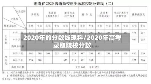 2020年的分数线理科/2020年高考录取院校分数