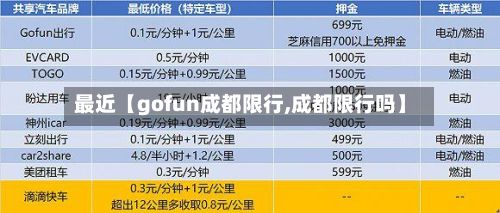 最近【gofun成都限行,成都限行吗】
