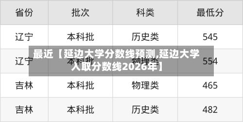 最近【延边大学分数线预测,延边大学入取分数线2026年】