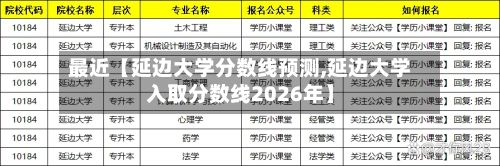 最近【延边大学分数线预测,延边大学入取分数线2026年】-第3张图片