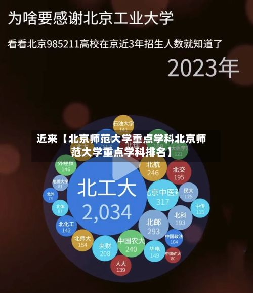 近来【北京师范大学重点学科北京师范大学重点学科排名】