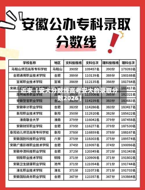 近来【安大分数线高考安大的录取分数2026】-第2张图片